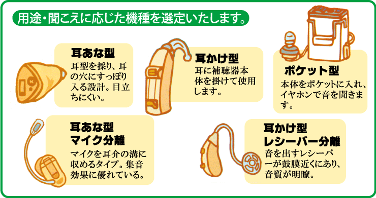 補聴器のいろいろ