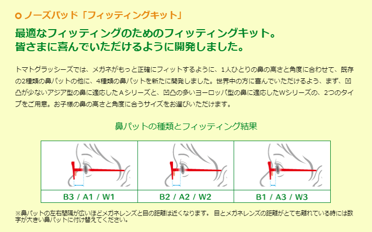 ノーズパッド「フィッティングキット」